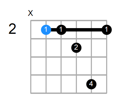 Bmaj7sus4 Chord